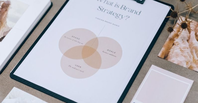 Content Strategy - Pictures of Brand Strategy and Design